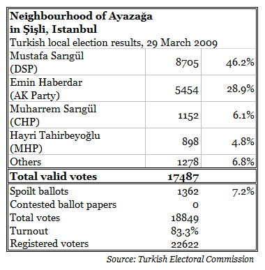 results-ayazagaonly