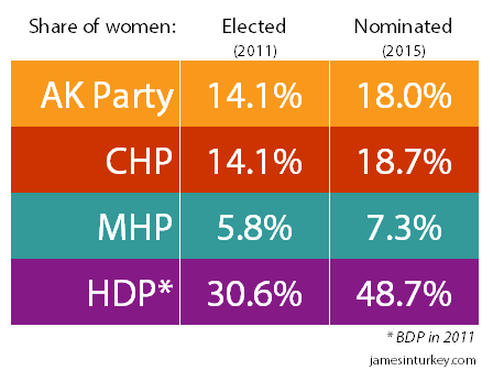 Share of women elected