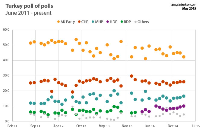 Poll tracker: 3 May 2015