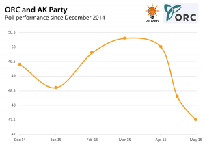 ORC - AK Party