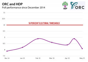 ORC - HDP