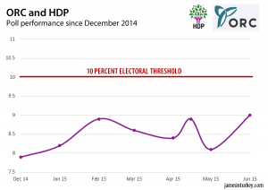 ORC - HDP June 2015