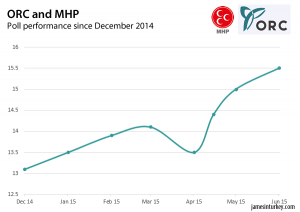 ORC - MHP June 2015