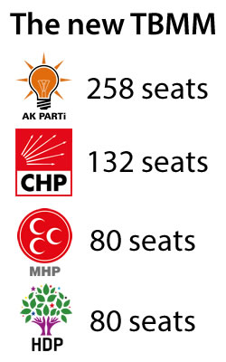2015 election seats