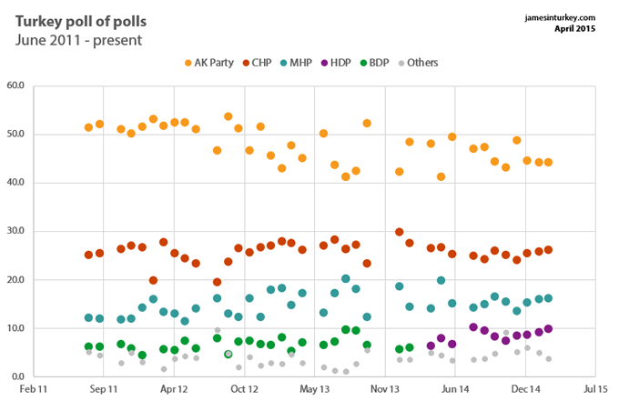 Poll tracker: 15 April 2015