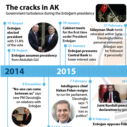 Cracks in AK feat